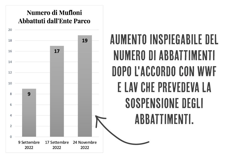 3 figura 3 abbattimenti