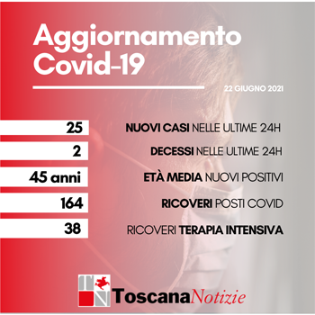 Card Covid 22 giugno 2021 ok