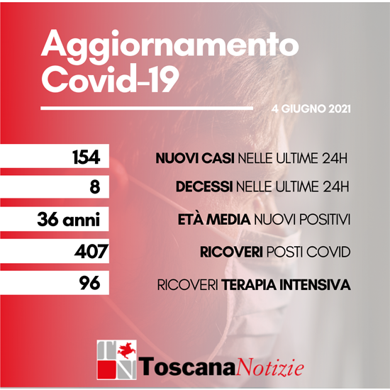 Card Numeri 5 giugno