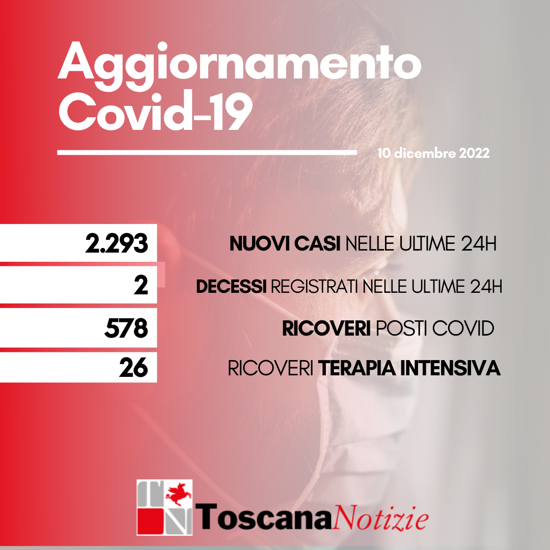 Covid 10 dicembre 2022