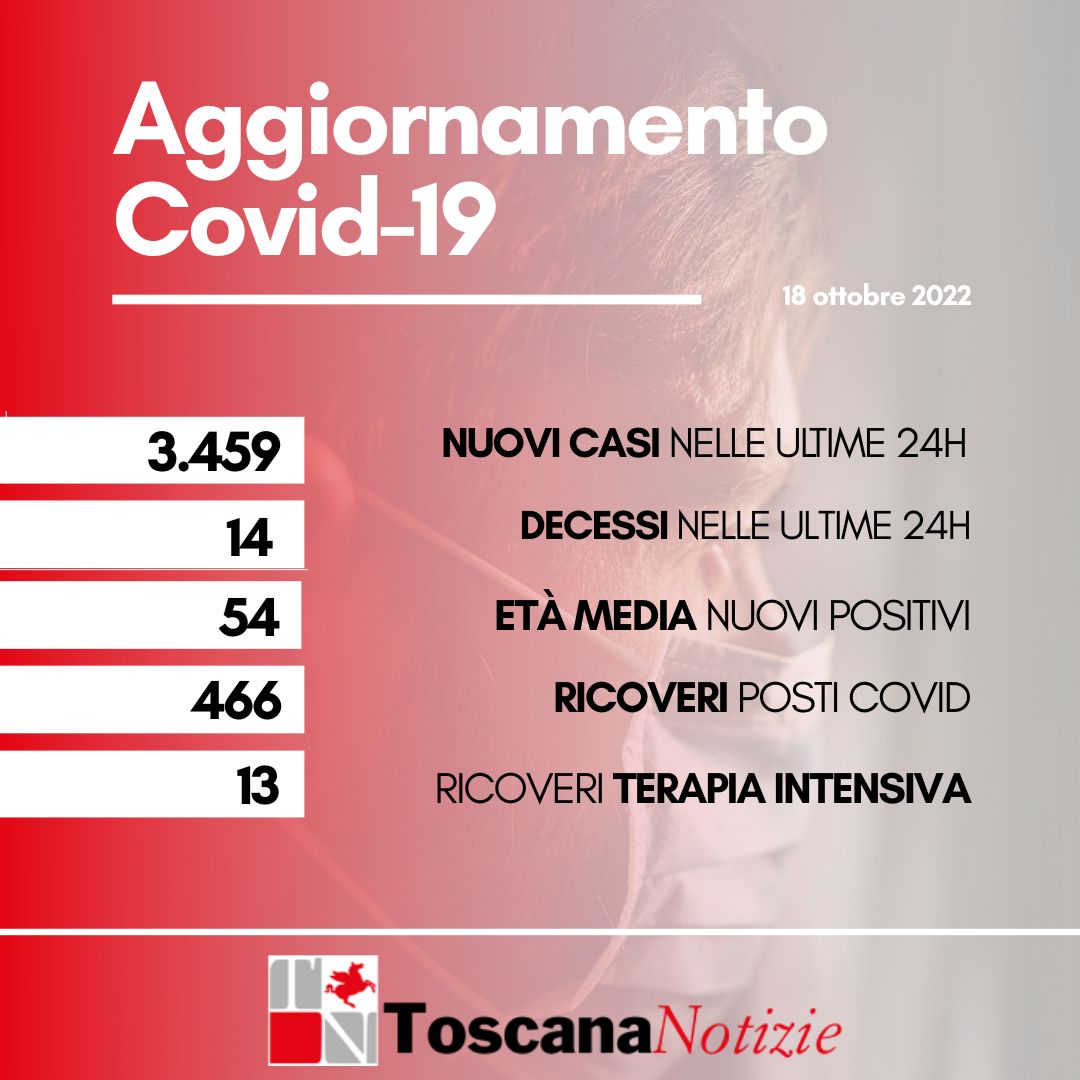 Covid Card18 10 22