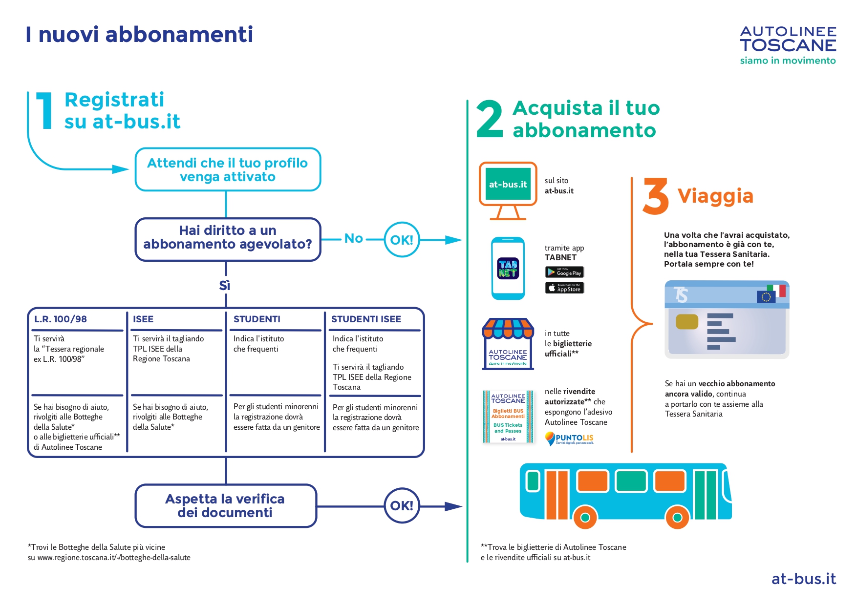 I nuovi abbonamenti page 0001