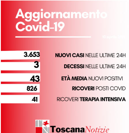 card 10 aprile