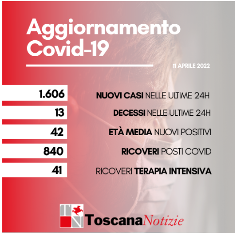 card 11 aprile