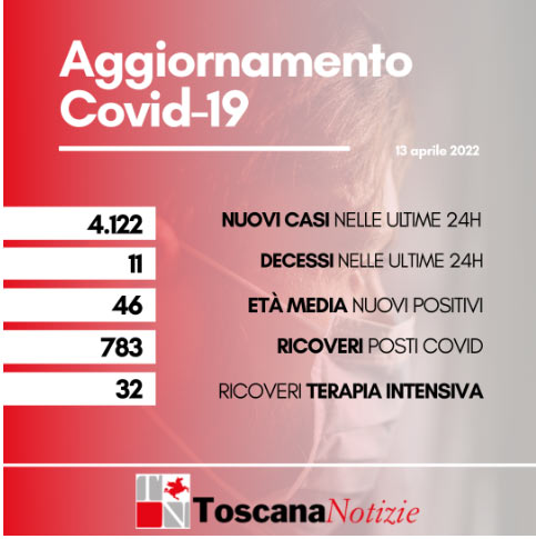 card 14 aprile