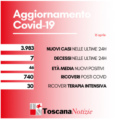 card 16 aprile