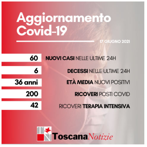 card 17 giugno 2021