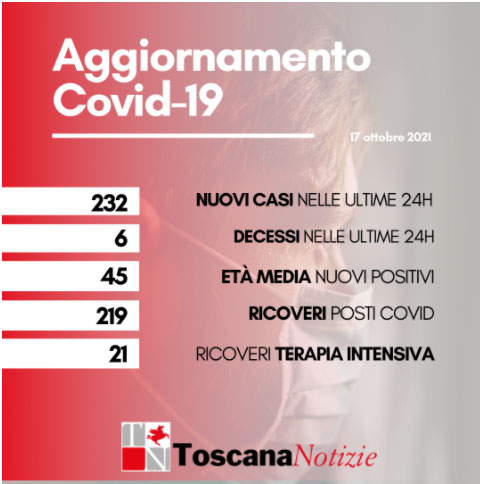 card 17 ottobre