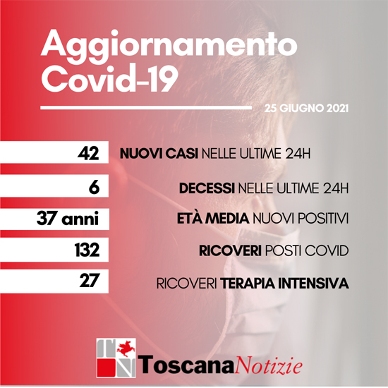 card 25 Giugno 2021