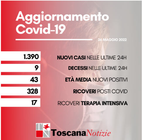 card 26 maggio