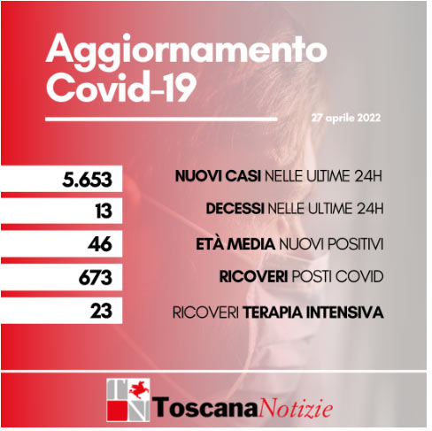 card 27 aprile