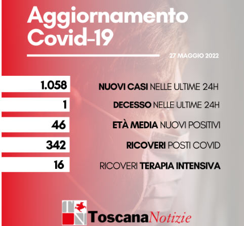 card 27 maggio