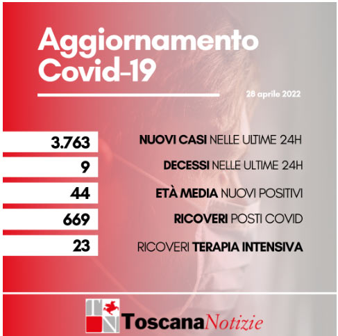 card 28 aprile