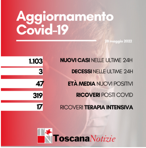 card 28 maggio