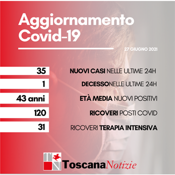 covid 27 giugno