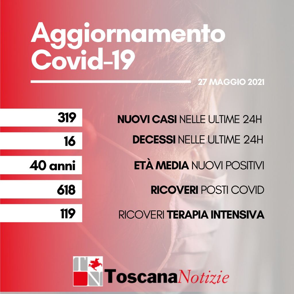 covid 27 maggio