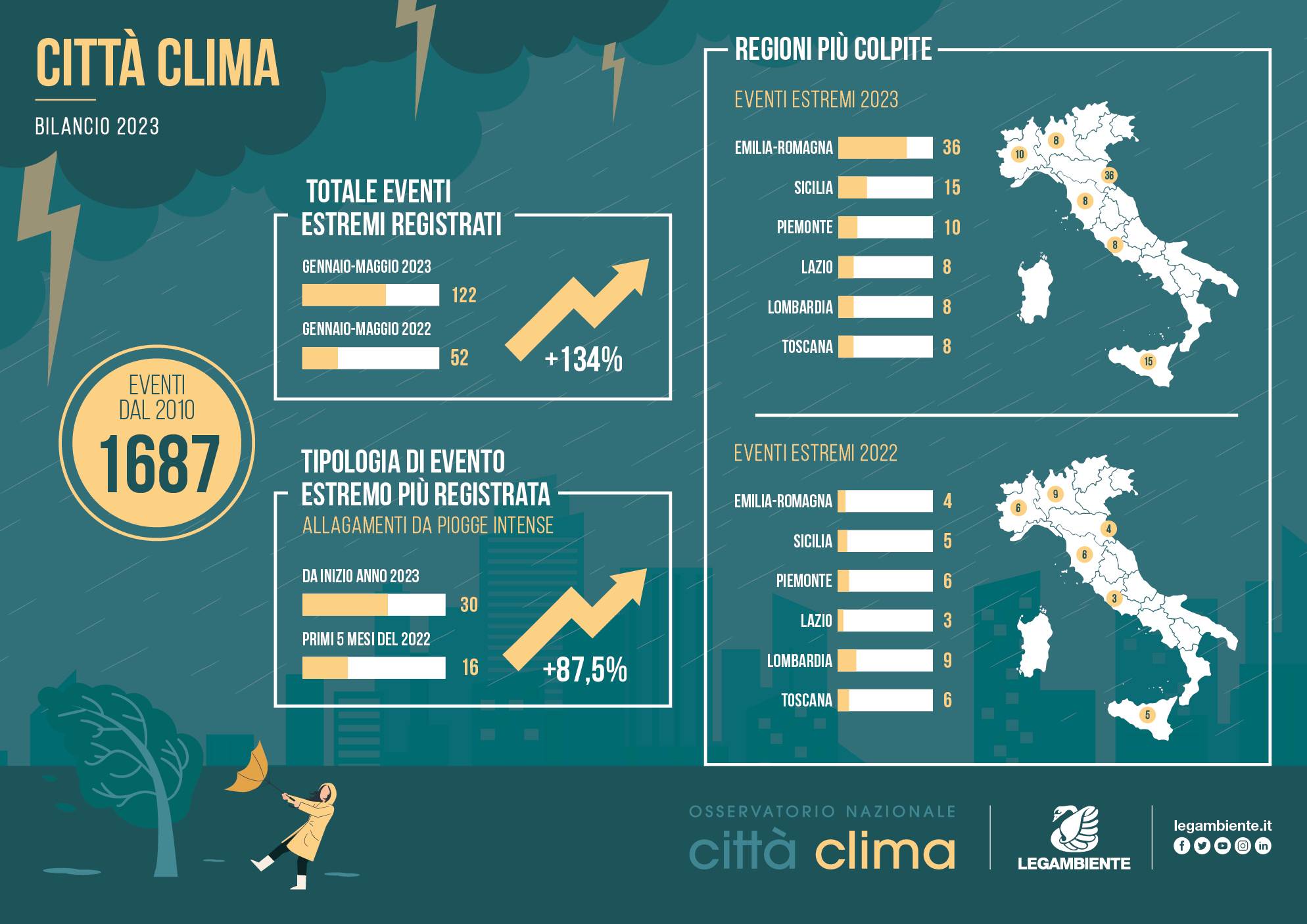 infografica cittaclima 2